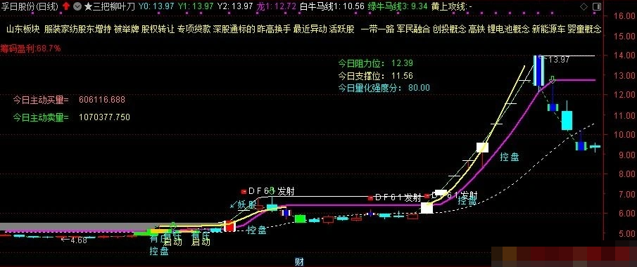 图片[6]阿尔法指标网-提供金钻指标以及精品亲测实战指标公式，汇集各大股市名师高手教程、股市战法交流等.....【三把柳叶刀】超五星级秘藏主图 拐点信号选股利器 通达信精品源码 首次公开，且行且珍惜！【实战指标系列】阿尔法指标网-提供金钻指标以及精品亲测实战指标公式，汇集各大股市名师高手教程、股市战法交流等.....阿尔法指标网