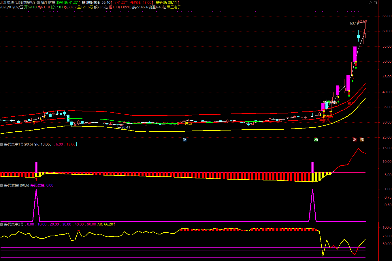 图片[5]阿尔法指标网-提供金钻指标以及精品亲测实战指标公式，汇集各大股市名师高手教程、股市战法交流等.....【筹码集中度】某宝售价866元指标 判断个股是否处于低位蓄势后的启动临界点 通达信源码【众筹指标系列】阿尔法指标网-提供金钻指标以及精品亲测实战指标公式，汇集各大股市名师高手教程、股市战法交流等.....阿尔法指标网
