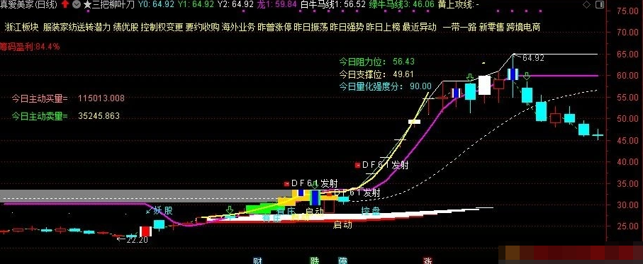 图片[7]阿尔法指标网-提供金钻指标以及精品亲测实战指标公式，汇集各大股市名师高手教程、股市战法交流等.....【三把柳叶刀】超五星级秘藏主图 拐点信号选股利器 通达信精品源码 首次公开，且行且珍惜！【实战指标系列】阿尔法指标网-提供金钻指标以及精品亲测实战指标公式，汇集各大股市名师高手教程、股市战法交流等.....阿尔法指标网