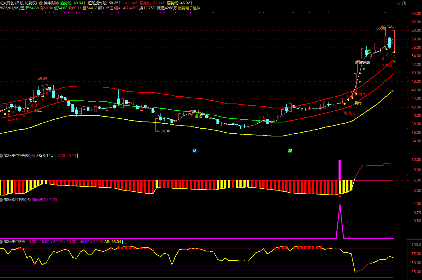 图片[11]阿尔法指标网-提供金钻指标以及精品亲测实战指标公式，汇集各大股市名师高手教程、股市战法交流等.....【筹码集中度】某宝售价866元指标 判断个股是否处于低位蓄势后的启动临界点 通达信源码【众筹指标系列】阿尔法指标网-提供金钻指标以及精品亲测实战指标公式，汇集各大股市名师高手教程、股市战法交流等.....阿尔法指标网