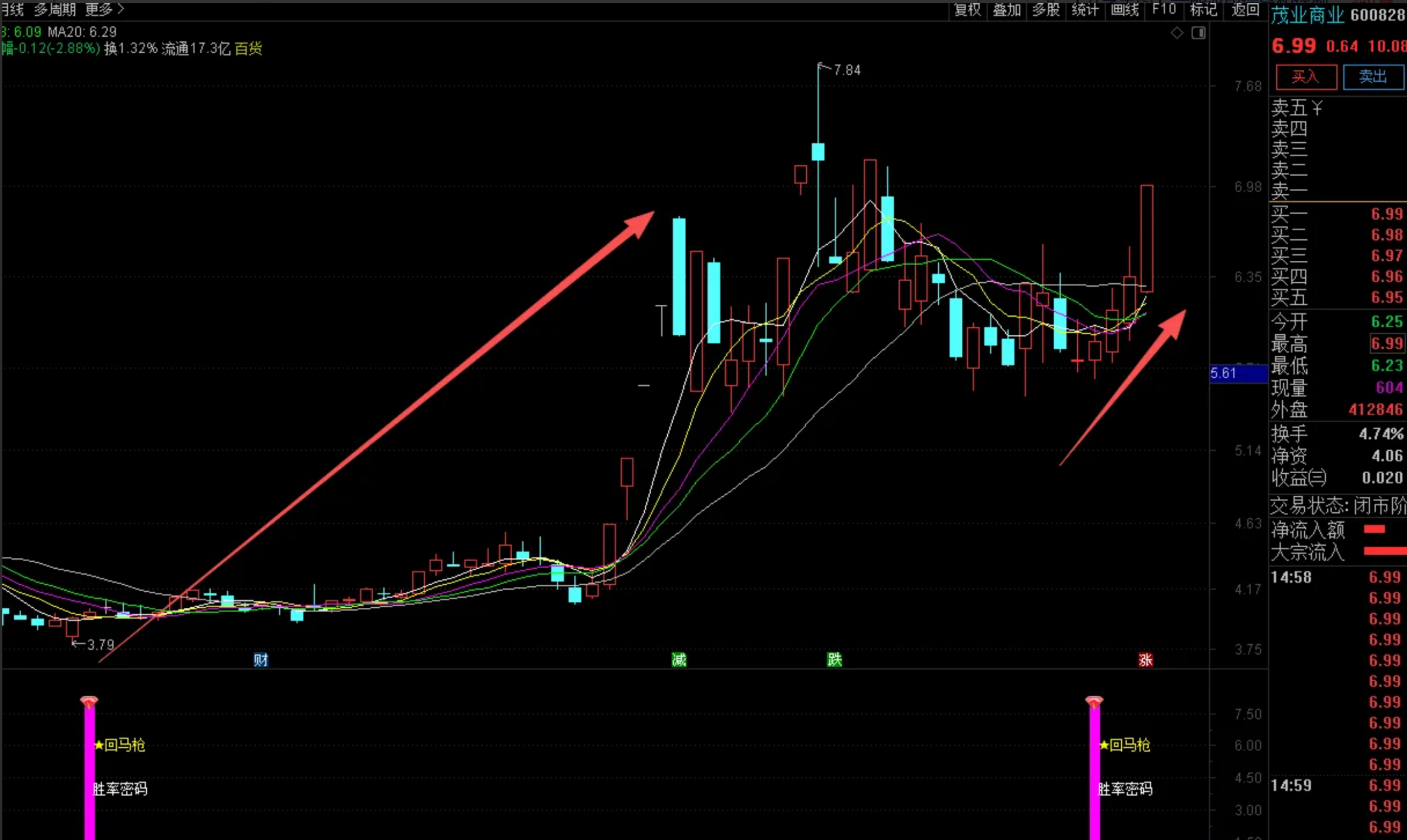 图片[2]阿尔法指标网-提供金钻指标以及精品亲测实战指标公式，汇集各大股市名师高手教程、股市战法交流等.....【2026王者归来】潜心闭关！首发私藏“主力回马枪”，专门针对现在的“游资票”和“趋势票”设计 回测胜率超90%【实战指标系列】阿尔法指标网-提供金钻指标以及精品亲测实战指标公式，汇集各大股市名师高手教程、股市战法交流等.....阿尔法指标网