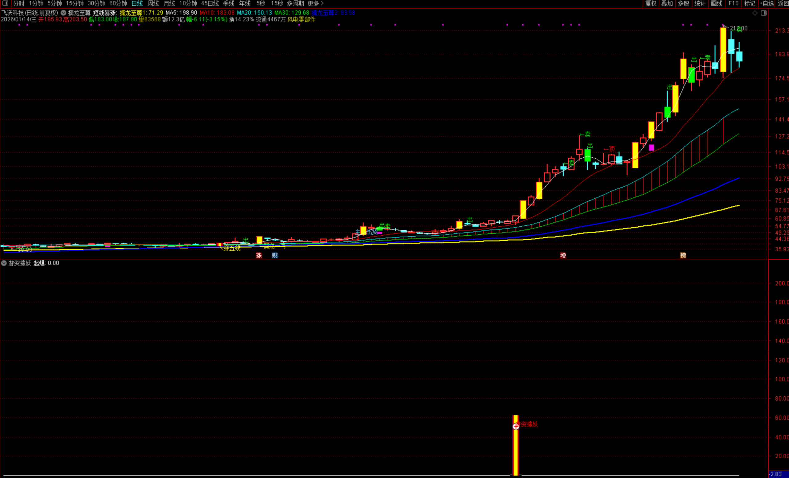 图片[1]阿尔法指标网-提供金钻指标以及精品亲测实战指标公式，汇集各大股市名师高手教程、股市战法交流等.....【游资擒妖】2026百大指标 不追高也能抓妖股 剔除高位票，只做长期盘整后的突破 首板起爆系统发布【实战指标系列】阿尔法指标网-提供金钻指标以及精品亲测实战指标公式，汇集各大股市名师高手教程、股市战法交流等.....阿尔法指标网