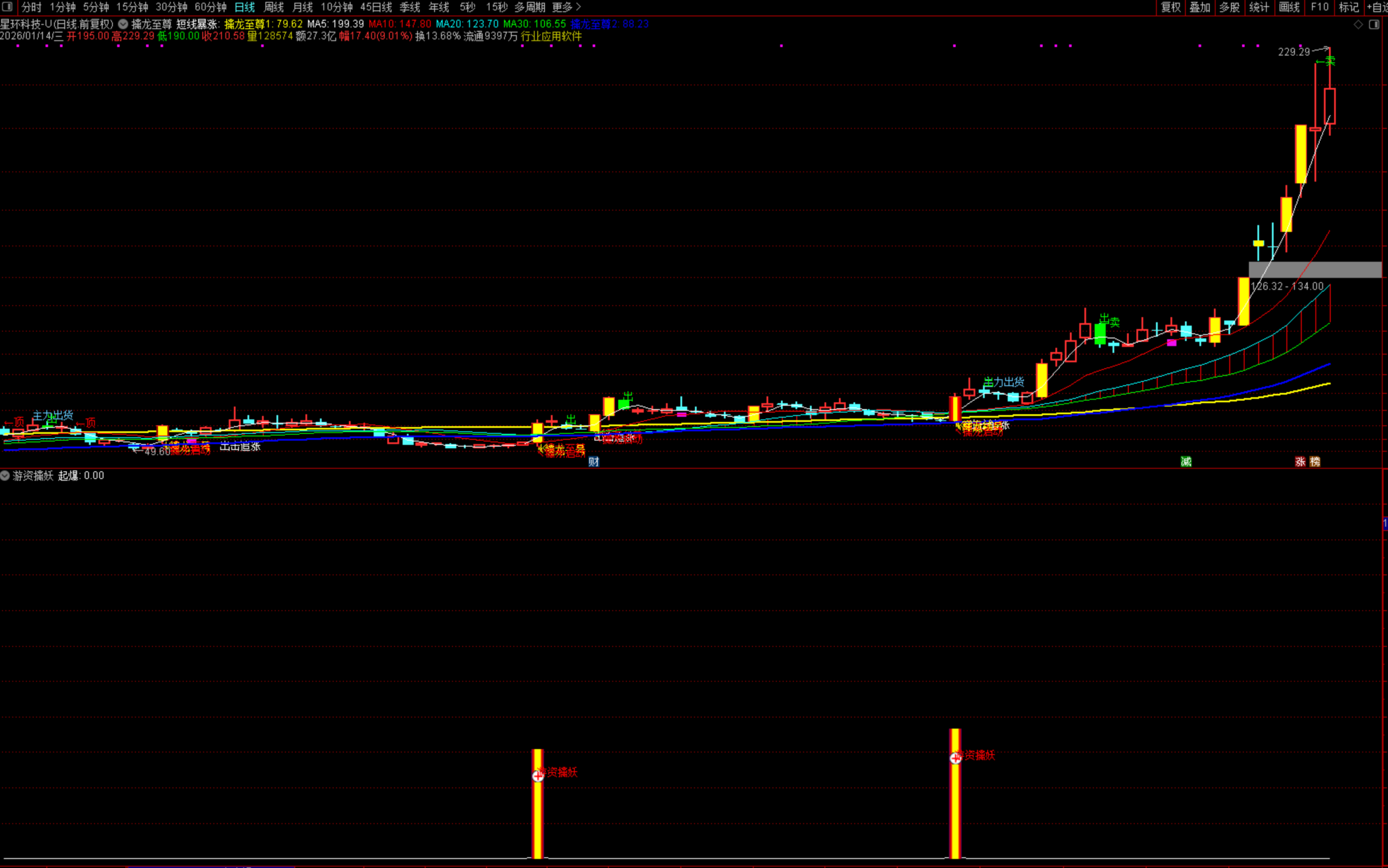 图片[2]阿尔法指标网-提供金钻指标以及精品亲测实战指标公式，汇集各大股市名师高手教程、股市战法交流等.....【游资擒妖】2026百大指标 不追高也能抓妖股 剔除高位票，只做长期盘整后的突破 首板起爆系统发布【实战指标系列】阿尔法指标网-提供金钻指标以及精品亲测实战指标公式，汇集各大股市名师高手教程、股市战法交流等.....阿尔法指标网