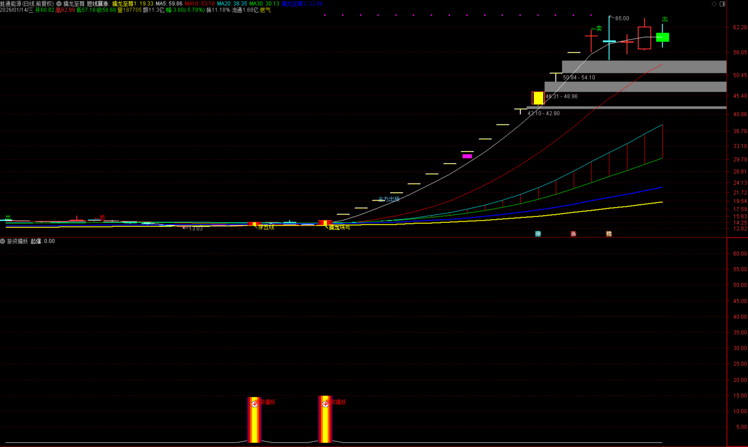 图片[3]阿尔法指标网-提供金钻指标以及精品亲测实战指标公式，汇集各大股市名师高手教程、股市战法交流等.....【游资擒妖】2026百大指标 不追高也能抓妖股 剔除高位票，只做长期盘整后的突破 首板起爆系统发布【实战指标系列】阿尔法指标网-提供金钻指标以及精品亲测实战指标公式，汇集各大股市名师高手教程、股市战法交流等.....阿尔法指标网