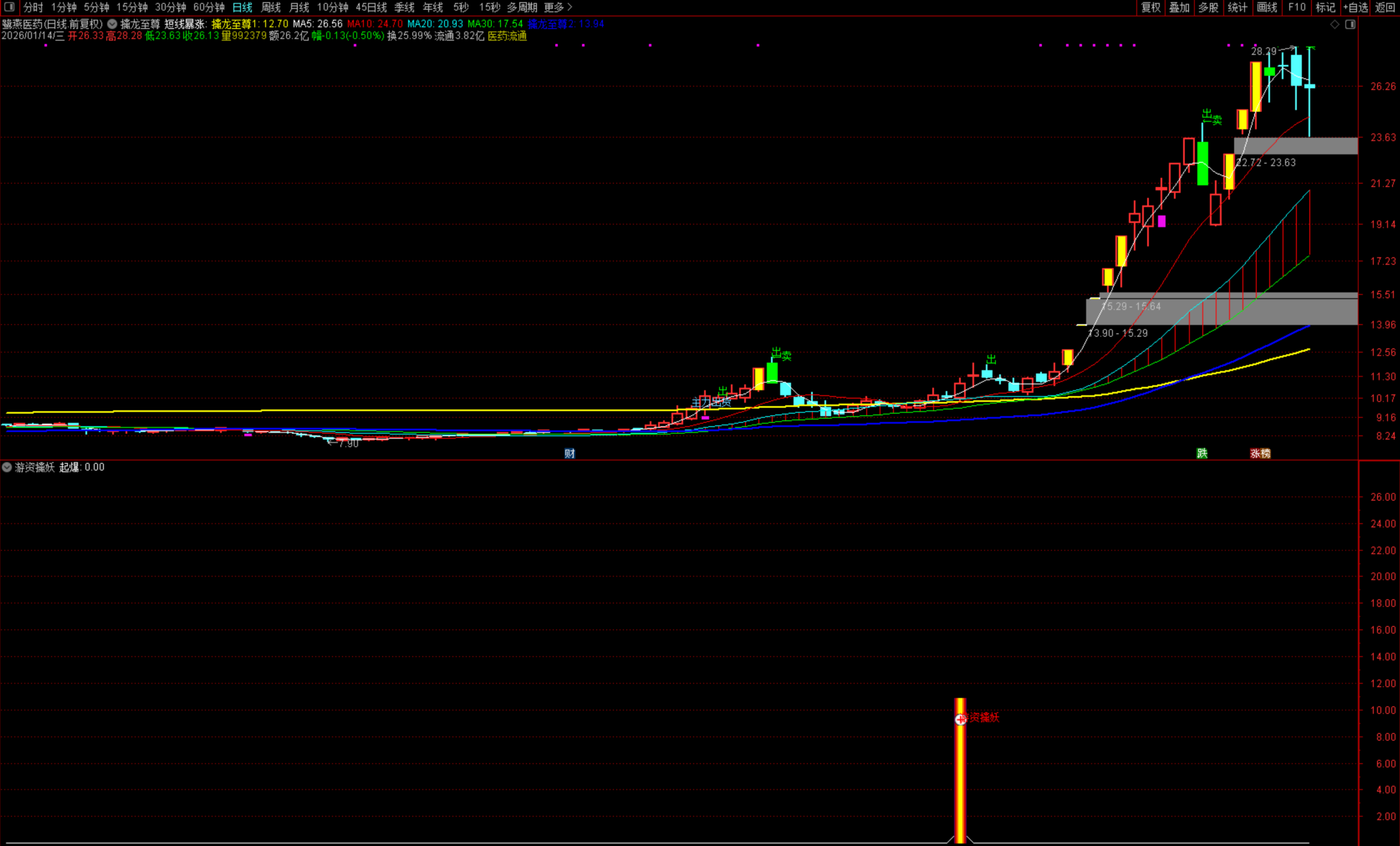 图片[4]阿尔法指标网-提供金钻指标以及精品亲测实战指标公式，汇集各大股市名师高手教程、股市战法交流等.....【游资擒妖】2026百大指标 不追高也能抓妖股 剔除高位票，只做长期盘整后的突破 首板起爆系统发布【实战指标系列】阿尔法指标网-提供金钻指标以及精品亲测实战指标公式，汇集各大股市名师高手教程、股市战法交流等.....阿尔法指标网