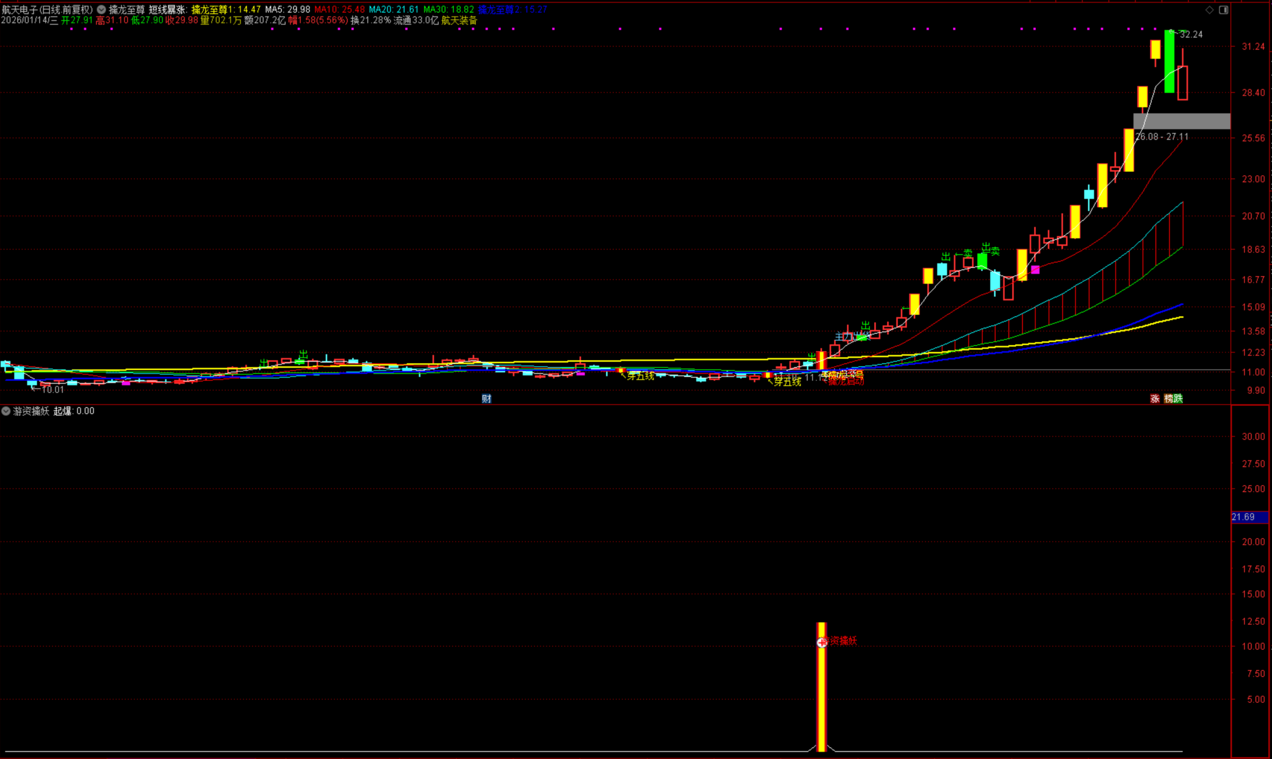 图片[5]阿尔法指标网-提供金钻指标以及精品亲测实战指标公式，汇集各大股市名师高手教程、股市战法交流等.....【游资擒妖】2026百大指标 不追高也能抓妖股 剔除高位票，只做长期盘整后的突破 首板起爆系统发布【实战指标系列】阿尔法指标网-提供金钻指标以及精品亲测实战指标公式，汇集各大股市名师高手教程、股市战法交流等.....阿尔法指标网
