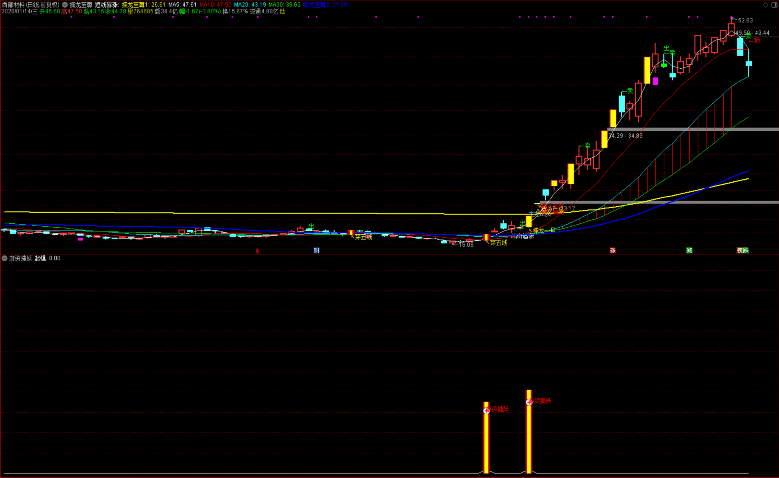 图片[6]阿尔法指标网-提供金钻指标以及精品亲测实战指标公式，汇集各大股市名师高手教程、股市战法交流等.....【游资擒妖】2026百大指标 不追高也能抓妖股 剔除高位票，只做长期盘整后的突破 首板起爆系统发布【实战指标系列】阿尔法指标网-提供金钻指标以及精品亲测实战指标公式，汇集各大股市名师高手教程、股市战法交流等.....阿尔法指标网