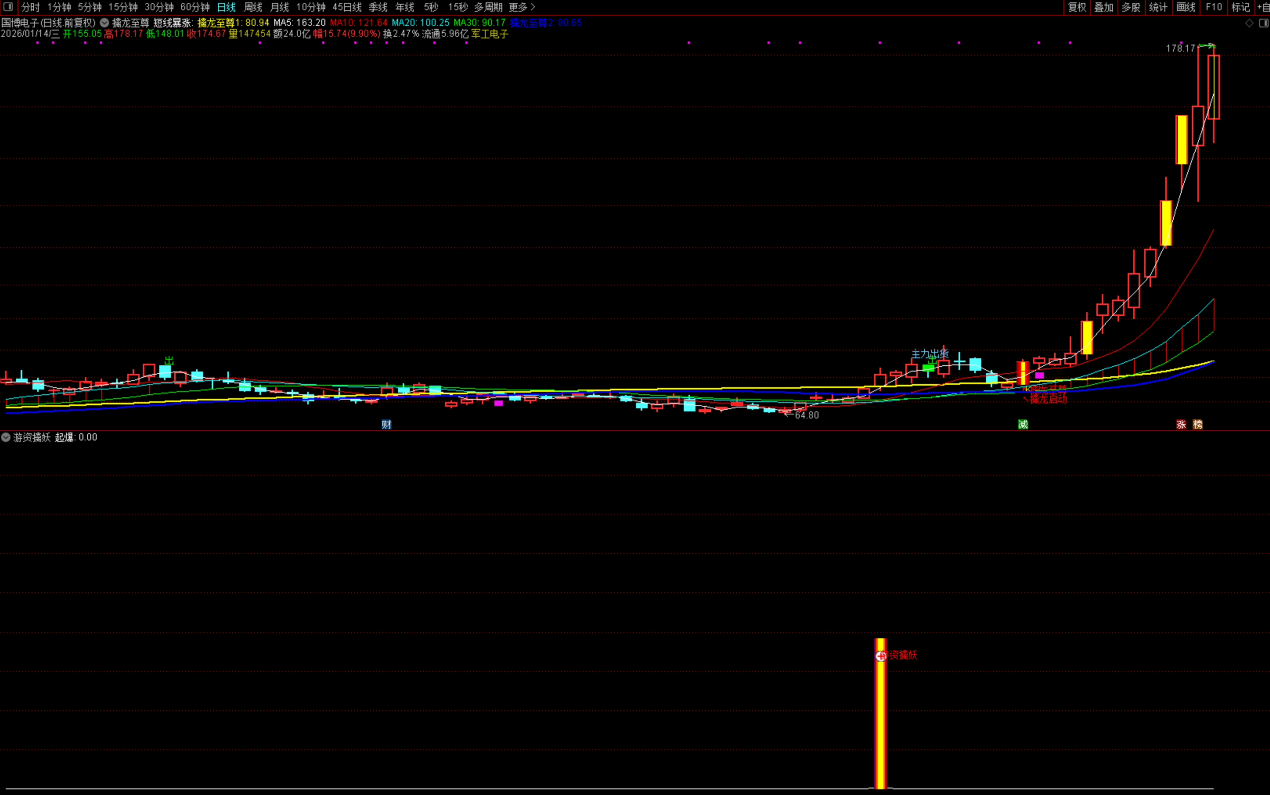 图片[8]阿尔法指标网-提供金钻指标以及精品亲测实战指标公式，汇集各大股市名师高手教程、股市战法交流等.....【游资擒妖】2026百大指标 不追高也能抓妖股 剔除高位票，只做长期盘整后的突破 首板起爆系统发布【实战指标系列】阿尔法指标网-提供金钻指标以及精品亲测实战指标公式，汇集各大股市名师高手教程、股市战法交流等.....阿尔法指标网