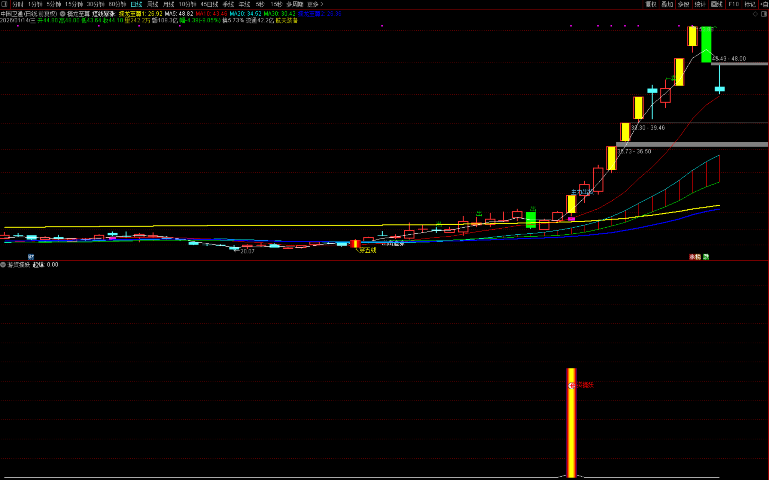 图片[9]阿尔法指标网-提供金钻指标以及精品亲测实战指标公式，汇集各大股市名师高手教程、股市战法交流等.....【游资擒妖】2026百大指标 不追高也能抓妖股 剔除高位票，只做长期盘整后的突破 首板起爆系统发布【实战指标系列】阿尔法指标网-提供金钻指标以及精品亲测实战指标公式，汇集各大股市名师高手教程、股市战法交流等.....阿尔法指标网
