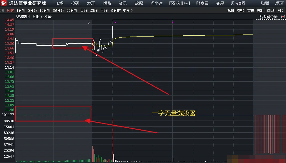 图片[1]阿尔法指标网-提供金钻指标以及精品亲测实战指标公式，汇集各大股市名师高手教程、股市战法交流等.....【颜劼无量一字选股器】强势股为主 激进操作可关注 颜劼无量一字选股器 某神光平台卖很多的指标【实战指标系列】阿尔法指标网-提供金钻指标以及精品亲测实战指标公式，汇集各大股市名师高手教程、股市战法交流等.....阿尔法指标网