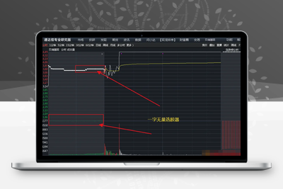 【颜劼无量一字选股器】强势股为主 激进操作可关注 颜劼无量一字选股器 某神光平台卖很多的指标阿尔法指标网-提供金钻指标以及精品亲测实战指标公式，汇集各大股市名师高手教程、股市战法交流等.....阿尔法指标网