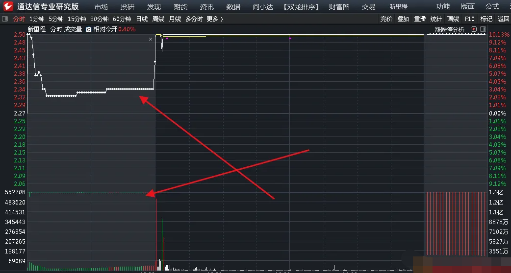 图片[2]阿尔法指标网-提供金钻指标以及精品亲测实战指标公式，汇集各大股市名师高手教程、股市战法交流等.....【颜劼无量一字选股器】强势股为主 激进操作可关注 颜劼无量一字选股器 某神光平台卖很多的指标【实战指标系列】阿尔法指标网-提供金钻指标以及精品亲测实战指标公式，汇集各大股市名师高手教程、股市战法交流等.....阿尔法指标网
