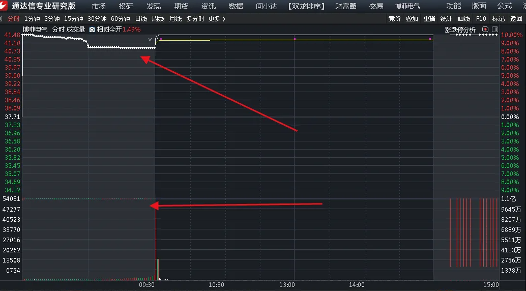 图片[3]阿尔法指标网-提供金钻指标以及精品亲测实战指标公式，汇集各大股市名师高手教程、股市战法交流等.....【颜劼无量一字选股器】强势股为主 激进操作可关注 颜劼无量一字选股器 某神光平台卖很多的指标【实战指标系列】阿尔法指标网-提供金钻指标以及精品亲测实战指标公式，汇集各大股市名师高手教程、股市战法交流等.....阿尔法指标网