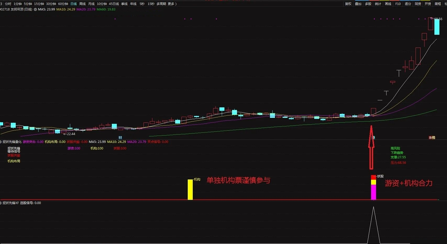 图片[1]阿尔法指标网-提供金钻指标以及精品亲测实战指标公式，汇集各大股市名师高手教程、股市战法交流等.....【捉妖先锋量化】通达信捉妖先锋量化副图选股指标，分清机构游资布局，高级操盘手法！【实战指标系列】阿尔法指标网-提供金钻指标以及精品亲测实战指标公式，汇集各大股市名师高手教程、股市战法交流等.....阿尔法指标网