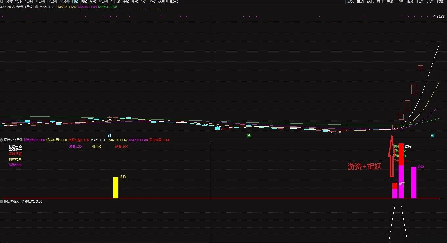 图片[2]阿尔法指标网-提供金钻指标以及精品亲测实战指标公式，汇集各大股市名师高手教程、股市战法交流等.....【捉妖先锋量化】通达信捉妖先锋量化副图选股指标，分清机构游资布局，高级操盘手法！【实战指标系列】阿尔法指标网-提供金钻指标以及精品亲测实战指标公式，汇集各大股市名师高手教程、股市战法交流等.....阿尔法指标网