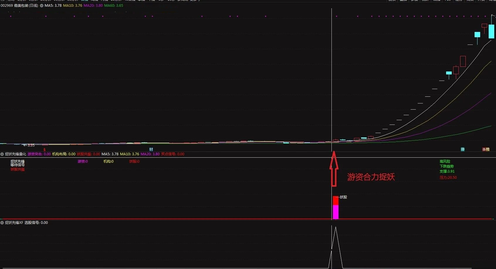 图片[3]阿尔法指标网-提供金钻指标以及精品亲测实战指标公式，汇集各大股市名师高手教程、股市战法交流等.....【捉妖先锋量化】通达信捉妖先锋量化副图选股指标，分清机构游资布局，高级操盘手法！【实战指标系列】阿尔法指标网-提供金钻指标以及精品亲测实战指标公式，汇集各大股市名师高手教程、股市战法交流等.....阿尔法指标网
