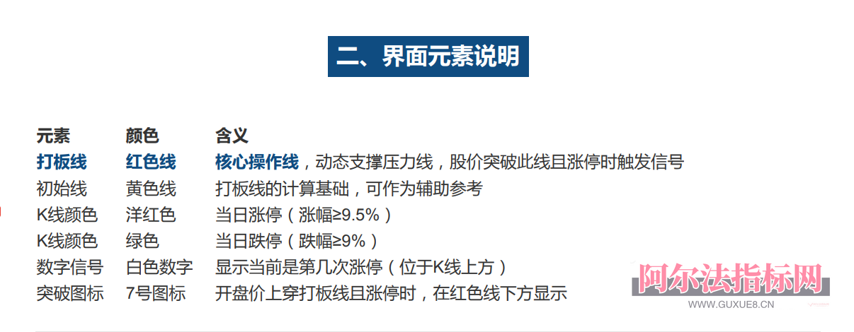 图片[2]阿尔法指标网-提供金钻指标以及精品亲测实战指标公式，汇集各大股市名师高手教程、股市战法交流等.....【金指标专属】【打板安全线】短线涨停追踪系统 ，识别强势股的打板突破点， 指标兼具趋势判断与数据统计功能，专为短线交易者 设计！【金指标系列】阿尔法指标网-提供金钻指标以及精品亲测实战指标公式，汇集各大股市名师高手教程、股市战法交流等.....阿尔法指标网