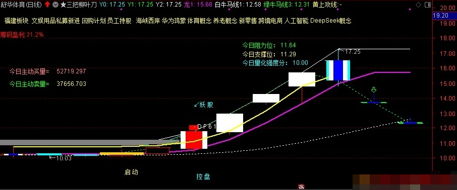 图片[10]阿尔法指标网-提供金钻指标以及精品亲测实战指标公式，汇集各大股市名师高手教程、股市战法交流等.....【三把柳叶刀】超五星级秘藏主图 拐点信号选股利器 通达信精品源码 首次公开，且行且珍惜！【实战指标系列】阿尔法指标网-提供金钻指标以及精品亲测实战指标公式，汇集各大股市名师高手教程、股市战法交流等.....阿尔法指标网