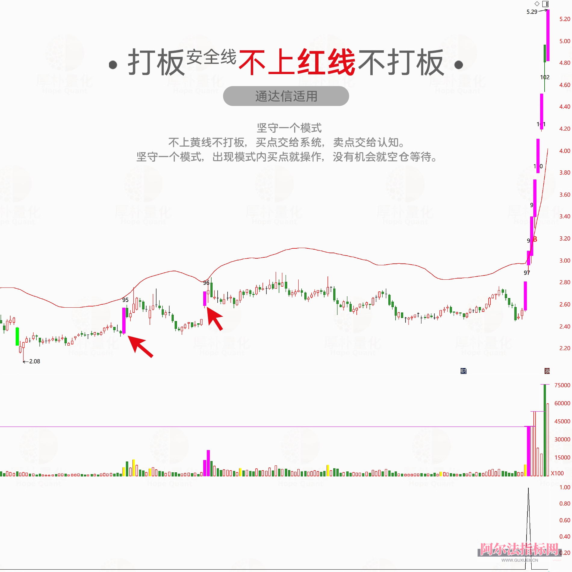 图片[1]阿尔法指标网-提供金钻指标以及精品亲测实战指标公式，汇集各大股市名师高手教程、股市战法交流等.....【金指标专属】【打板安全线】短线涨停追踪系统 ，识别强势股的打板突破点， 指标兼具趋势判断与数据统计功能，专为短线交易者 设计！【金指标系列】阿尔法指标网-提供金钻指标以及精品亲测实战指标公式，汇集各大股市名师高手教程、股市战法交流等.....阿尔法指标网