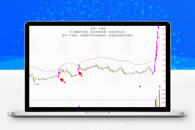 <font color=red>【金指标专属】【打板安全线】短线涨停追踪系统 ，识别强势股的打板突破点， 指标兼具趋势判断与数据统计功能，专为短线交易者 设计！</font>阿尔法指标网-提供金钻指标以及精品亲测实战指标公式，汇集各大股市名师高手教程、股市战法交流等.....阿尔法指标网