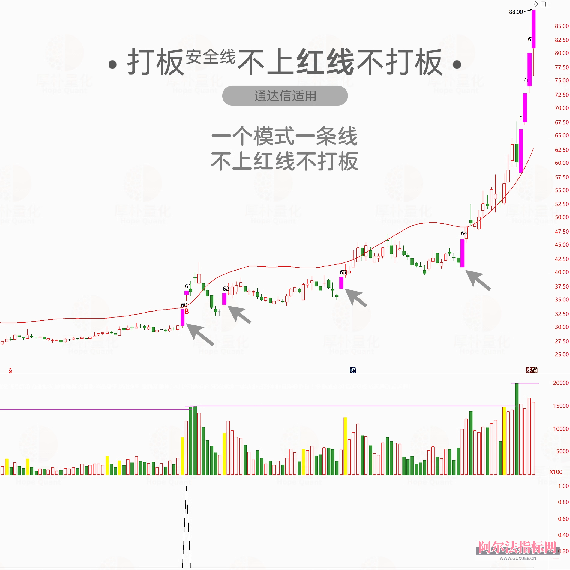 图片[7]阿尔法指标网-提供金钻指标以及精品亲测实战指标公式，汇集各大股市名师高手教程、股市战法交流等.....【金指标专属】【打板安全线】短线涨停追踪系统 ，识别强势股的打板突破点， 指标兼具趋势判断与数据统计功能，专为短线交易者 设计！【金指标系列】阿尔法指标网-提供金钻指标以及精品亲测实战指标公式，汇集各大股市名师高手教程、股市战法交流等.....阿尔法指标网