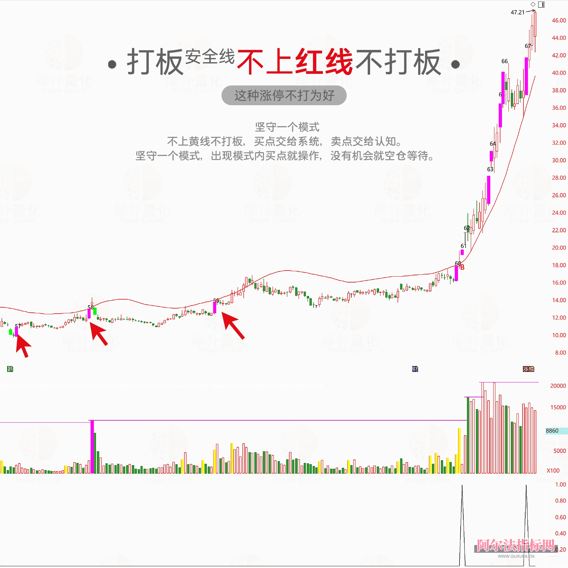 图片[8]阿尔法指标网-提供金钻指标以及精品亲测实战指标公式，汇集各大股市名师高手教程、股市战法交流等.....【金指标专属】【打板安全线】短线涨停追踪系统 ，识别强势股的打板突破点， 指标兼具趋势判断与数据统计功能，专为短线交易者 设计！【金指标系列】阿尔法指标网-提供金钻指标以及精品亲测实战指标公式，汇集各大股市名师高手教程、股市战法交流等.....阿尔法指标网