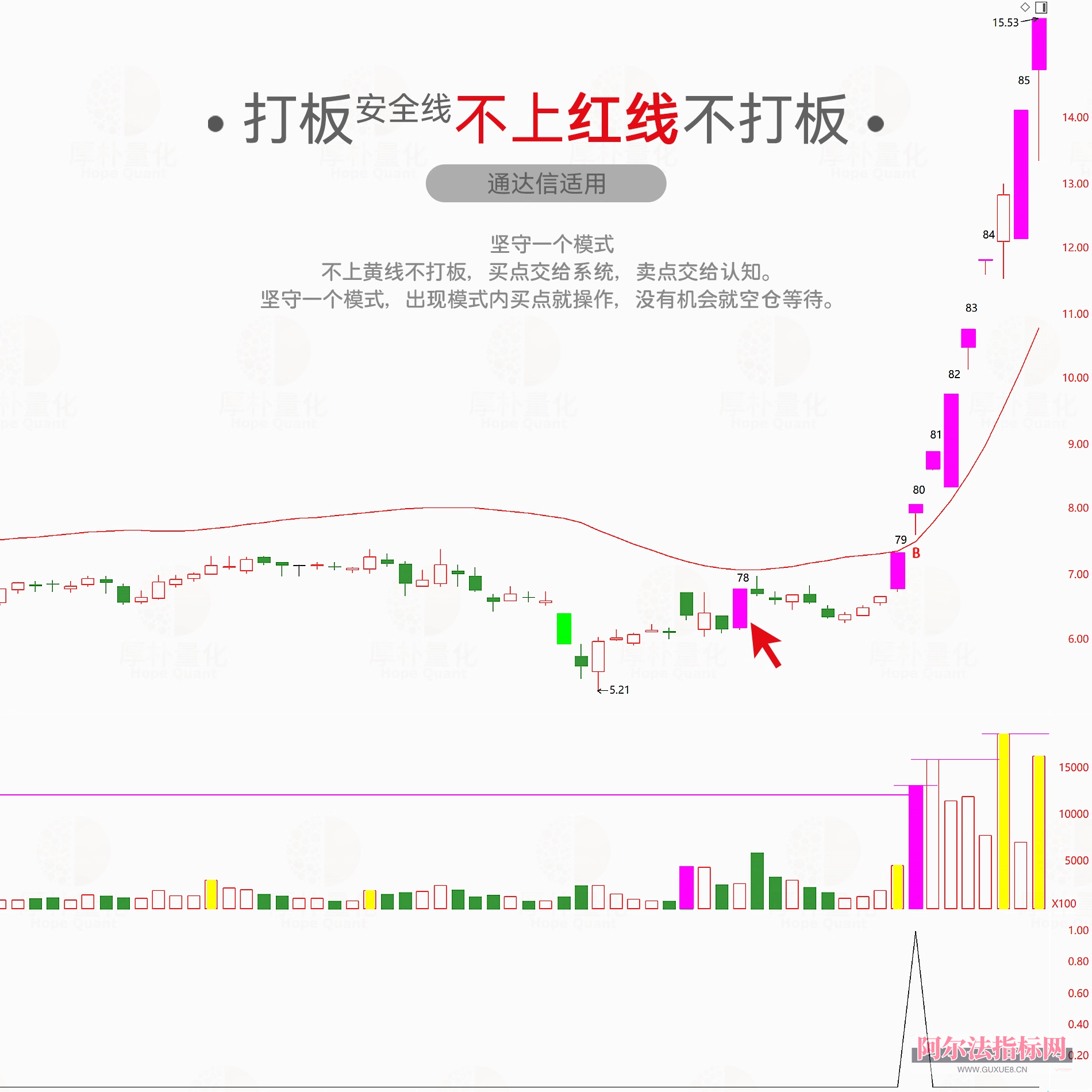 图片[10]阿尔法指标网-提供金钻指标以及精品亲测实战指标公式，汇集各大股市名师高手教程、股市战法交流等.....【金指标专属】【打板安全线】短线涨停追踪系统 ，识别强势股的打板突破点， 指标兼具趋势判断与数据统计功能，专为短线交易者 设计！【金指标系列】阿尔法指标网-提供金钻指标以及精品亲测实战指标公式，汇集各大股市名师高手教程、股市战法交流等.....阿尔法指标网