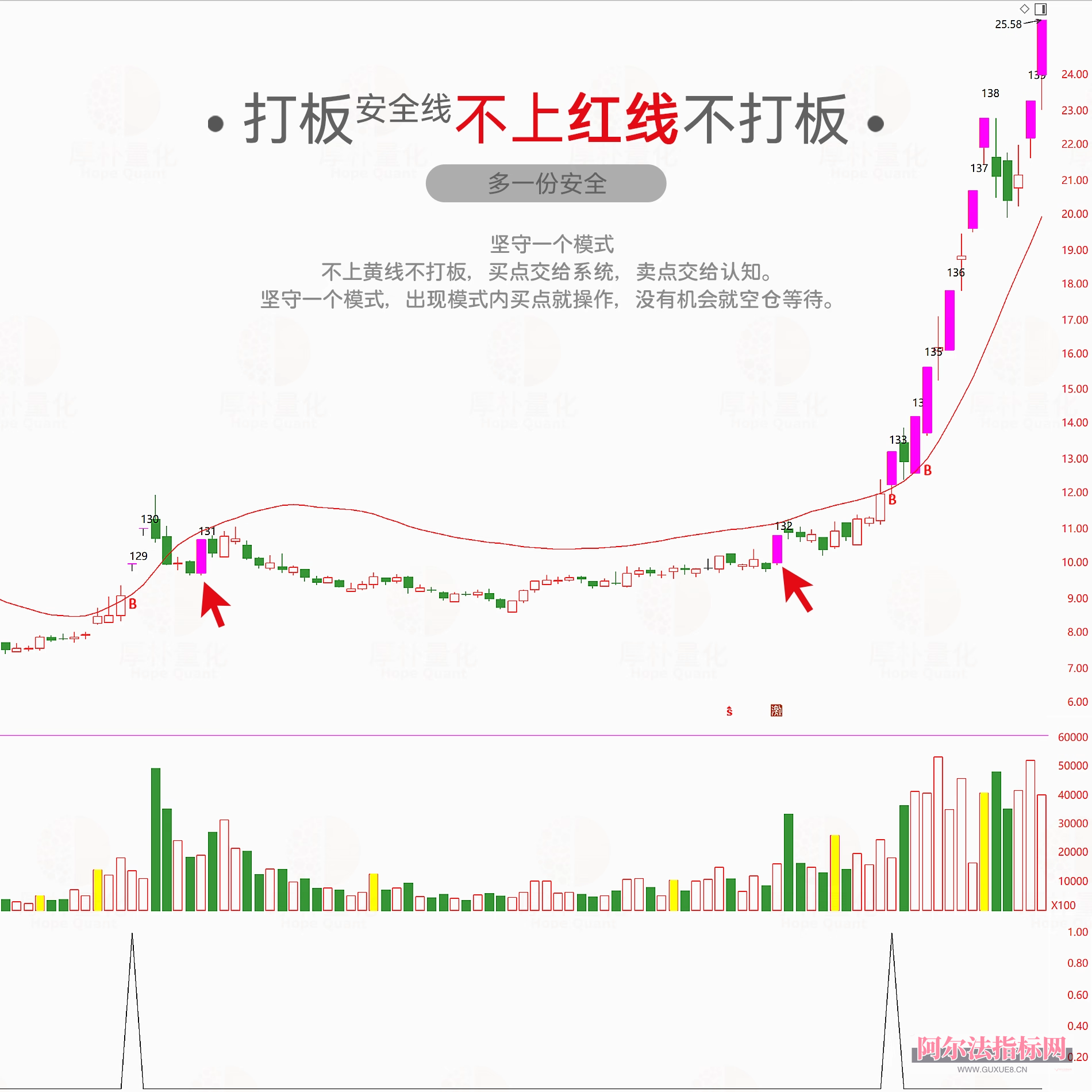 图片[11]阿尔法指标网-提供金钻指标以及精品亲测实战指标公式，汇集各大股市名师高手教程、股市战法交流等.....【金指标专属】【打板安全线】短线涨停追踪系统 ，识别强势股的打板突破点， 指标兼具趋势判断与数据统计功能，专为短线交易者 设计！【金指标系列】阿尔法指标网-提供金钻指标以及精品亲测实战指标公式，汇集各大股市名师高手教程、股市战法交流等.....阿尔法指标网