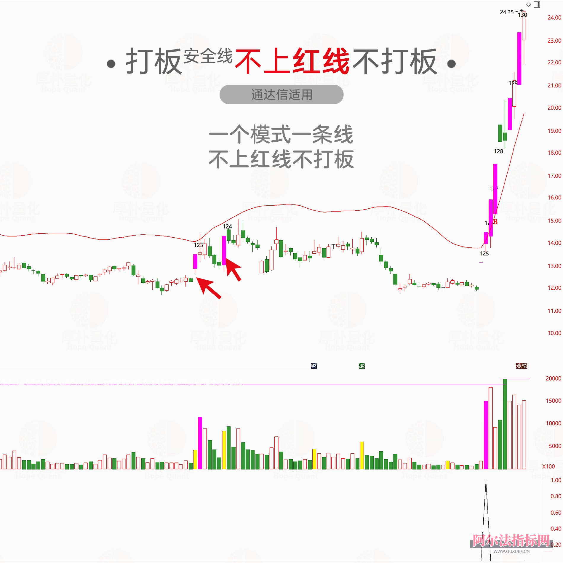 图片[12]阿尔法指标网-提供金钻指标以及精品亲测实战指标公式，汇集各大股市名师高手教程、股市战法交流等.....【金指标专属】【打板安全线】短线涨停追踪系统 ，识别强势股的打板突破点， 指标兼具趋势判断与数据统计功能，专为短线交易者 设计！【金指标系列】阿尔法指标网-提供金钻指标以及精品亲测实战指标公式，汇集各大股市名师高手教程、股市战法交流等.....阿尔法指标网