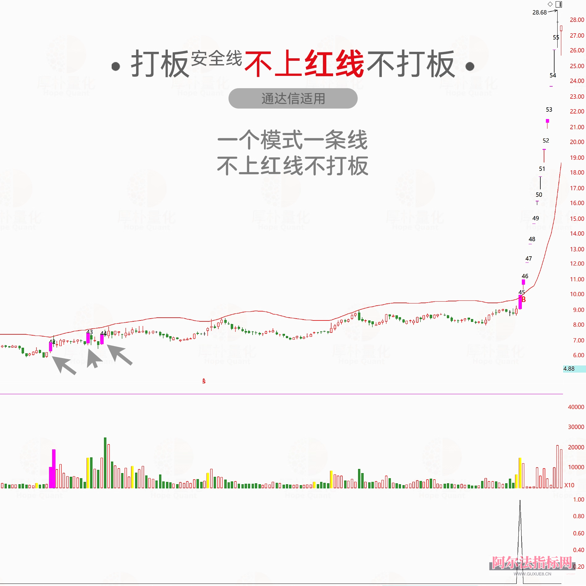 图片[14]阿尔法指标网-提供金钻指标以及精品亲测实战指标公式，汇集各大股市名师高手教程、股市战法交流等.....【金指标专属】【打板安全线】短线涨停追踪系统 ，识别强势股的打板突破点， 指标兼具趋势判断与数据统计功能，专为短线交易者 设计！【金指标系列】阿尔法指标网-提供金钻指标以及精品亲测实战指标公式，汇集各大股市名师高手教程、股市战法交流等.....阿尔法指标网