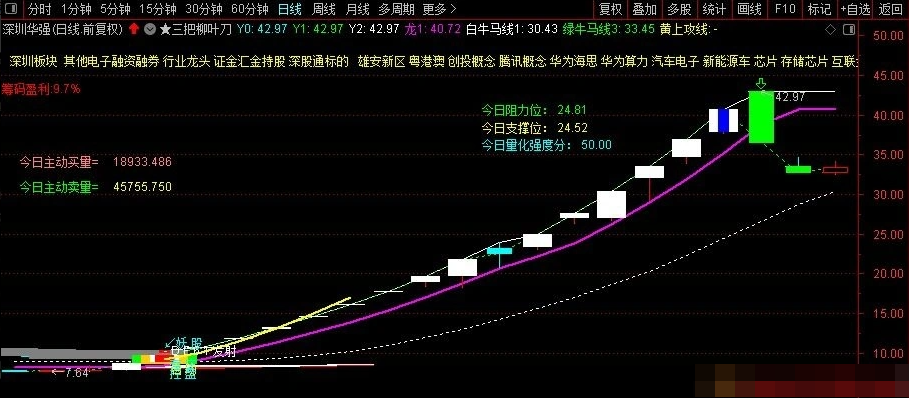 图片[1]阿尔法指标网-提供金钻指标以及精品亲测实战指标公式，汇集各大股市名师高手教程、股市战法交流等.....【三把柳叶刀】超五星级秘藏主图 拐点信号选股利器 通达信精品源码 首次公开，且行且珍惜！【实战指标系列】阿尔法指标网-提供金钻指标以及精品亲测实战指标公式，汇集各大股市名师高手教程、股市战法交流等.....阿尔法指标网