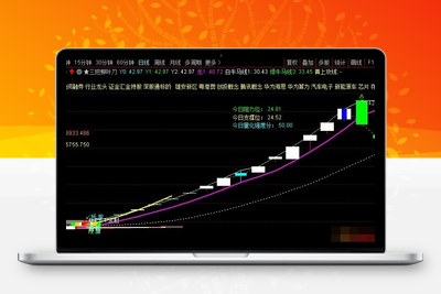 【三把柳叶刀】超五星级秘藏主图 拐点信号选股利器 通达信精品源码 首次公开，且行且珍惜！阿尔法指标网-提供金钻指标以及精品亲测实战指标公式，汇集各大股市名师高手教程、股市战法交流等.....阿尔法指标网