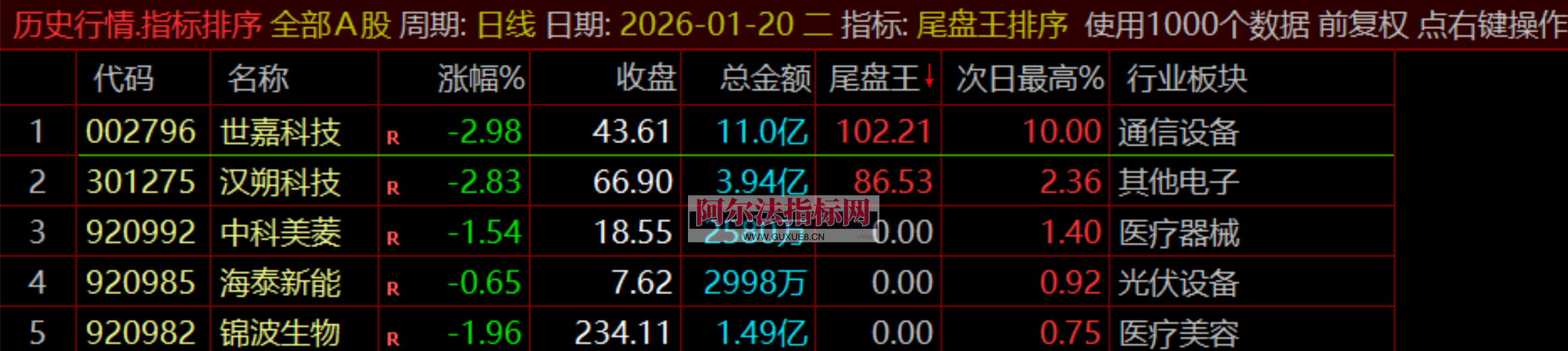 图片[13]阿尔法指标网-提供金钻指标以及精品亲测实战指标公式，汇集各大股市名师高手教程、股市战法交流等.....【金指标专属】【尾盘王】2026金钻之王●无需盯盘●排序打分●1天1支●尾盘极品●通达信●无未来不漂移 ！支持回测！【金指标系列】阿尔法指标网-提供金钻指标以及精品亲测实战指标公式，汇集各大股市名师高手教程、股市战法交流等.....阿尔法指标网