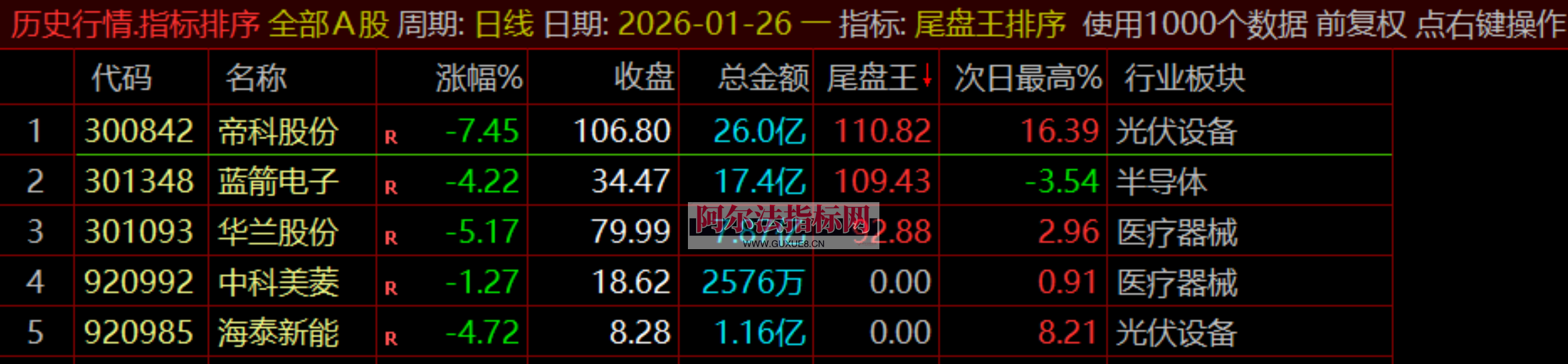 图片[17]阿尔法指标网-提供金钻指标以及精品亲测实战指标公式，汇集各大股市名师高手教程、股市战法交流等.....【金指标专属】【尾盘王】2026金钻之王●无需盯盘●排序打分●1天1支●尾盘极品●通达信●无未来不漂移 ！支持回测！【金指标系列】阿尔法指标网-提供金钻指标以及精品亲测实战指标公式，汇集各大股市名师高手教程、股市战法交流等.....阿尔法指标网