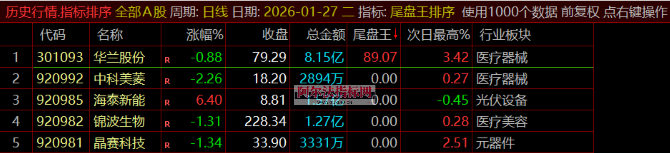 图片[18]阿尔法指标网-提供金钻指标以及精品亲测实战指标公式，汇集各大股市名师高手教程、股市战法交流等.....【金指标专属】【尾盘王】2026金钻之王●无需盯盘●排序打分●1天1支●尾盘极品●通达信●无未来不漂移 ！支持回测！【金指标系列】阿尔法指标网-提供金钻指标以及精品亲测实战指标公式，汇集各大股市名师高手教程、股市战法交流等.....阿尔法指标网
