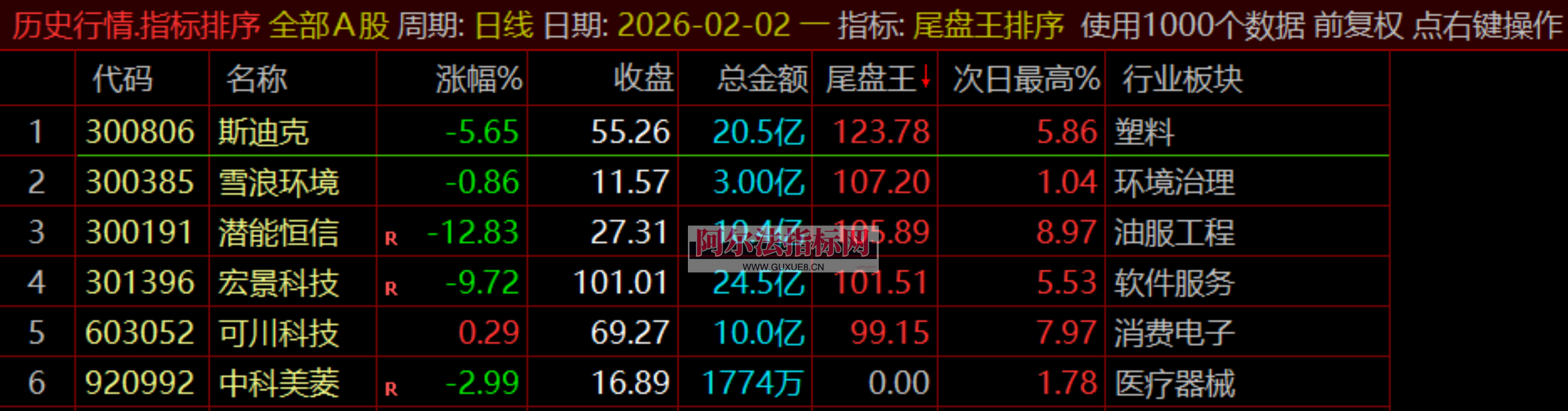 图片[22]阿尔法指标网-提供金钻指标以及精品亲测实战指标公式，汇集各大股市名师高手教程、股市战法交流等.....【金指标专属】【尾盘王】2026金钻之王●无需盯盘●排序打分●1天1支●尾盘极品●通达信●无未来不漂移 ！支持回测！【金指标系列】阿尔法指标网-提供金钻指标以及精品亲测实战指标公式，汇集各大股市名师高手教程、股市战法交流等.....阿尔法指标网