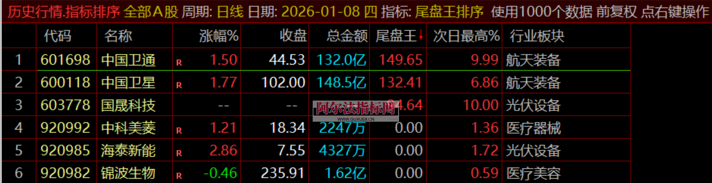 图片[5]阿尔法指标网-提供金钻指标以及精品亲测实战指标公式，汇集各大股市名师高手教程、股市战法交流等.....【金指标专属】【尾盘王】2026金钻之王●无需盯盘●排序打分●1天1支●尾盘极品●通达信●无未来不漂移 ！支持回测！【金指标系列】阿尔法指标网-提供金钻指标以及精品亲测实战指标公式，汇集各大股市名师高手教程、股市战法交流等.....阿尔法指标网