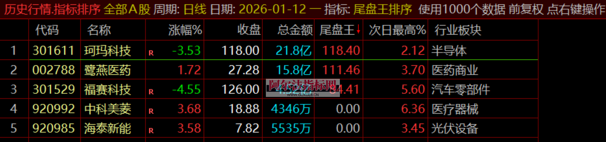 图片[7]阿尔法指标网-提供金钻指标以及精品亲测实战指标公式，汇集各大股市名师高手教程、股市战法交流等.....【金指标专属】【尾盘王】2026金钻之王●无需盯盘●排序打分●1天1支●尾盘极品●通达信●无未来不漂移 ！支持回测！【金指标系列】阿尔法指标网-提供金钻指标以及精品亲测实战指标公式，汇集各大股市名师高手教程、股市战法交流等.....阿尔法指标网