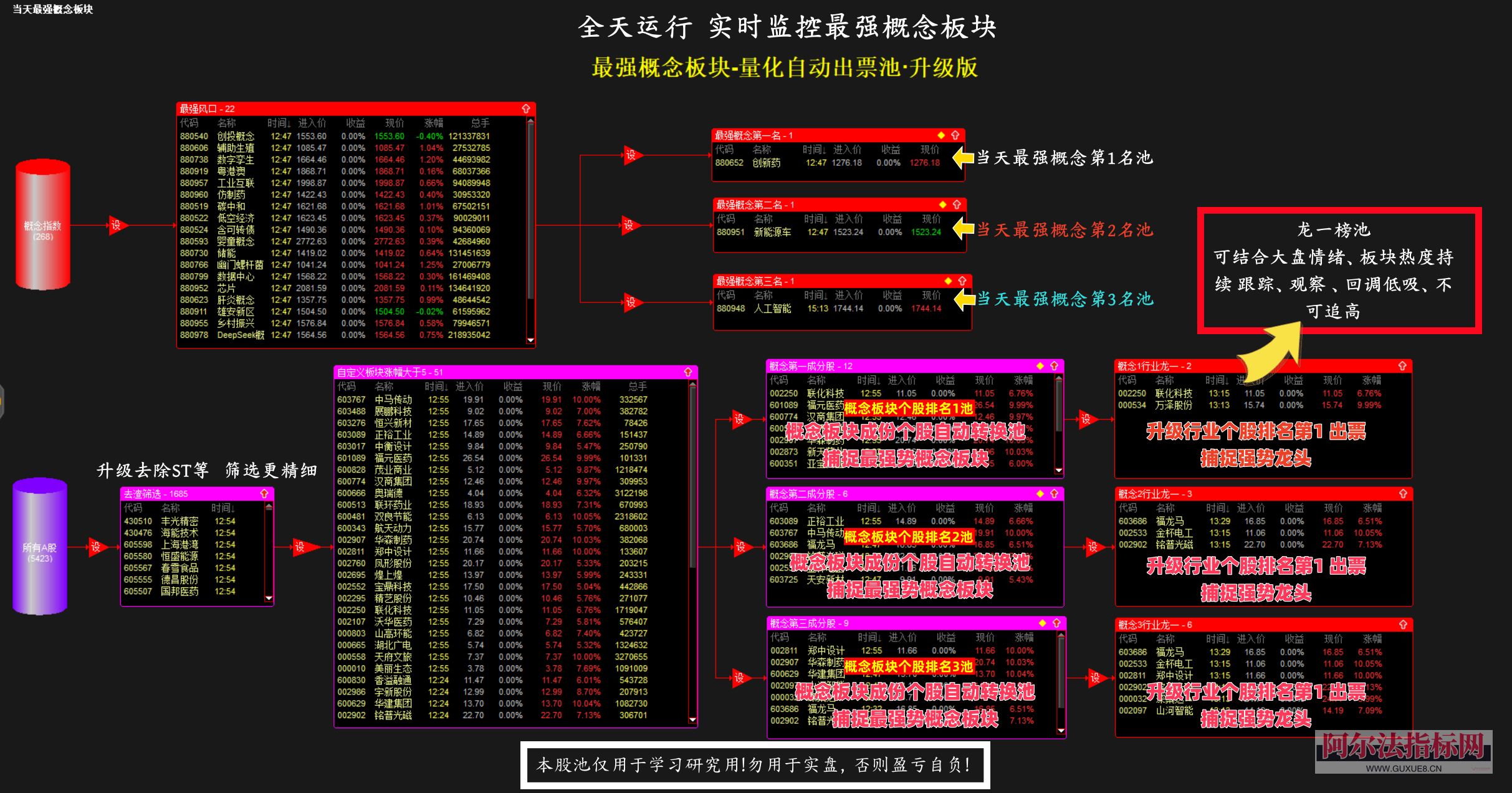 图片[8]阿尔法指标网-提供金钻指标以及精品亲测实战指标公式，汇集各大股市名师高手教程、股市战法交流等.....【最强概念股票池】最强概念筛选成分股概念龙头盯盘神器  捕捉最热概念龙头个股 全自动实时监控系统 【全套指标+股票池升级版】 本站永久升级！【金指标系列】阿尔法指标网-提供金钻指标以及精品亲测实战指标公式，汇集各大股市名师高手教程、股市战法交流等.....阿尔法指标网