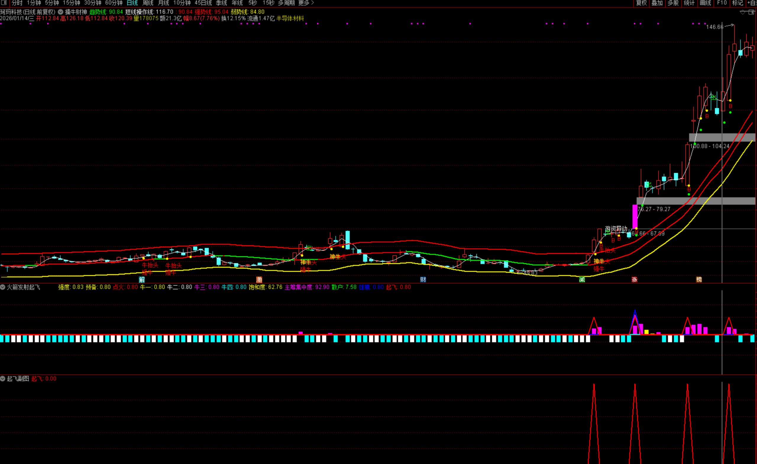 图片[3]阿尔法指标网-提供金钻指标以及精品亲测实战指标公式，汇集各大股市名师高手教程、股市战法交流等.....【火箭发射起飞】花大价钱买的火箭捉妖股指标 很多牛股都抓到了 捕捉强势股爆发临界点【众筹指标系列】阿尔法指标网-提供金钻指标以及精品亲测实战指标公式，汇集各大股市名师高手教程、股市战法交流等.....阿尔法指标网