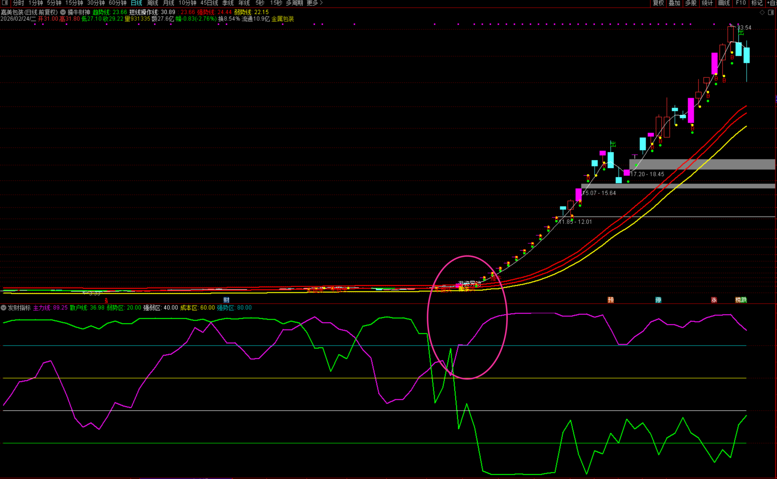 图片[1]阿尔法指标网-提供金钻指标以及精品亲测实战指标公式，汇集各大股市名师高手教程、股市战法交流等.....【大牛股起爆】副图指标 做大波段最好用 精准捕捉每一只大牛股 珍藏多年无私分享！【实战指标系列】阿尔法指标网-提供金钻指标以及精品亲测实战指标公式，汇集各大股市名师高手教程、股市战法交流等.....阿尔法指标网