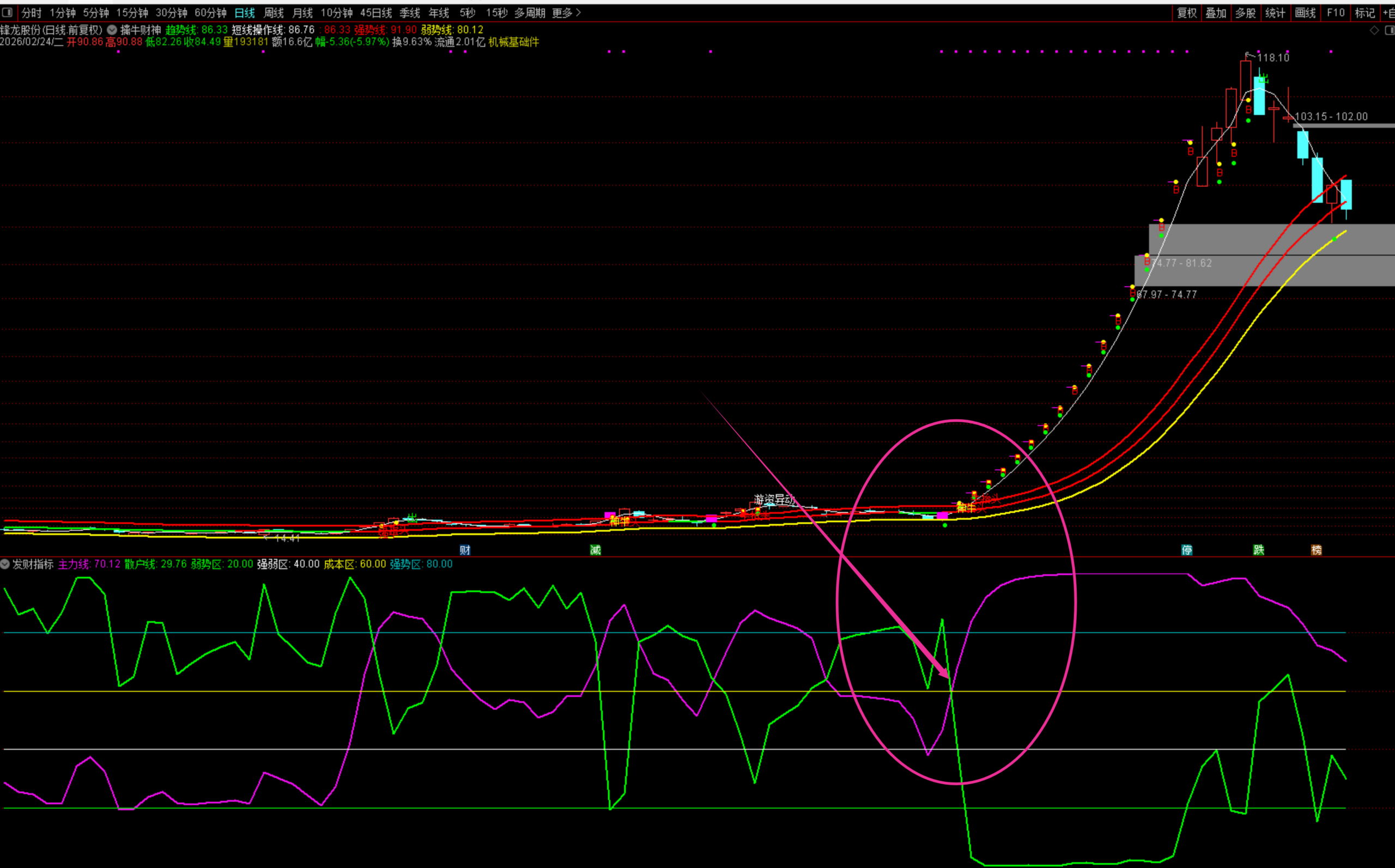 图片[2]阿尔法指标网-提供金钻指标以及精品亲测实战指标公式，汇集各大股市名师高手教程、股市战法交流等.....【大牛股起爆】副图指标 做大波段最好用 精准捕捉每一只大牛股 珍藏多年无私分享！【实战指标系列】阿尔法指标网-提供金钻指标以及精品亲测实战指标公式，汇集各大股市名师高手教程、股市战法交流等.....阿尔法指标网