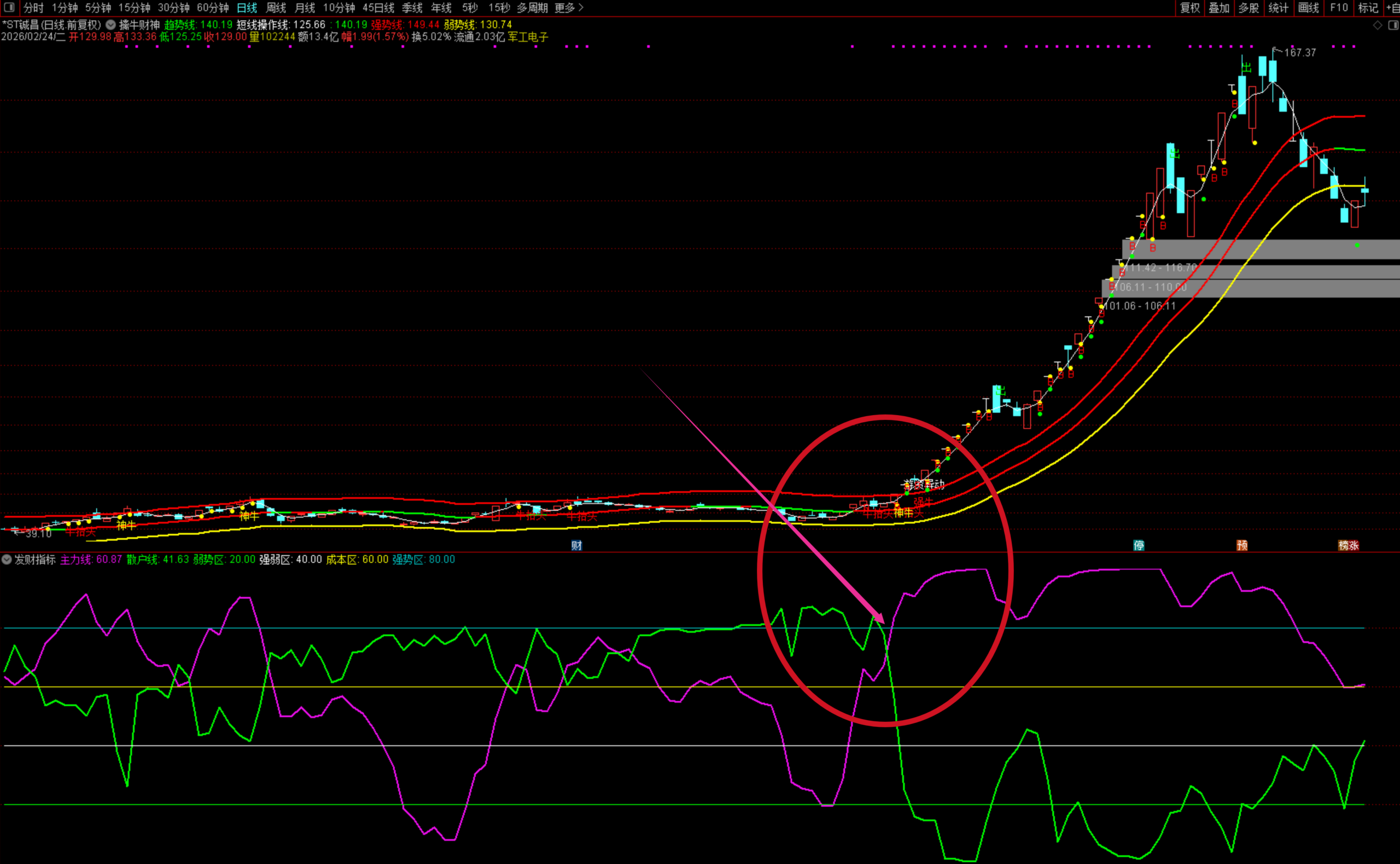 图片[4]阿尔法指标网-提供金钻指标以及精品亲测实战指标公式，汇集各大股市名师高手教程、股市战法交流等.....【大牛股起爆】副图指标 做大波段最好用 精准捕捉每一只大牛股 珍藏多年无私分享！【实战指标系列】阿尔法指标网-提供金钻指标以及精品亲测实战指标公式，汇集各大股市名师高手教程、股市战法交流等.....阿尔法指标网