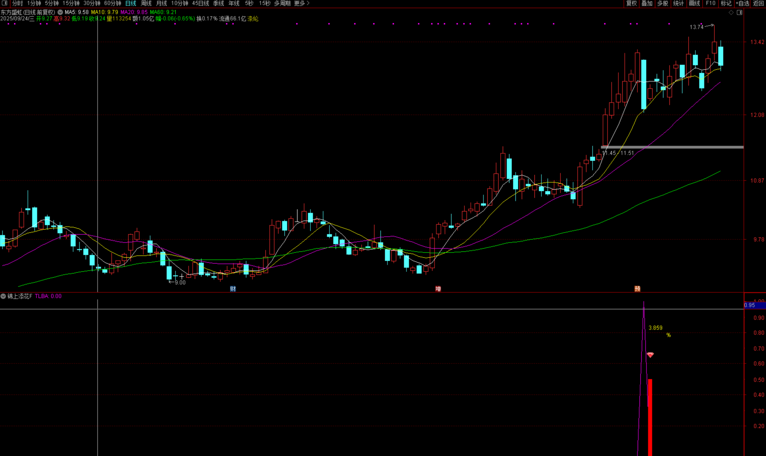 图片[2]阿尔法指标网-提供金钻指标以及精品亲测实战指标公式，汇集各大股市名师高手教程、股市战法交流等.....原价688的金钻奉献【锦上添花】副图与选股指标，上桌吃肉，简直是主升浪前的黄金信号！【众筹指标系列】阿尔法指标网-提供金钻指标以及精品亲测实战指标公式，汇集各大股市名师高手教程、股市战法交流等.....阿尔法指标网