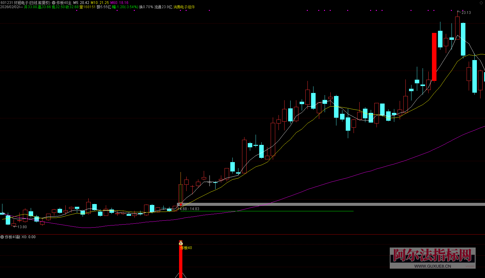 图片[6]阿尔法指标网-提供金钻指标以及精品亲测实战指标公式，汇集各大股市名师高手教程、股市战法交流等.....【炸板40主升】2026金钻指标 识别炸板到主升横盘蓄势后的二次启动信号 指标公式源码！【众筹指标系列】阿尔法指标网-提供金钻指标以及精品亲测实战指标公式，汇集各大股市名师高手教程、股市战法交流等.....阿尔法指标网