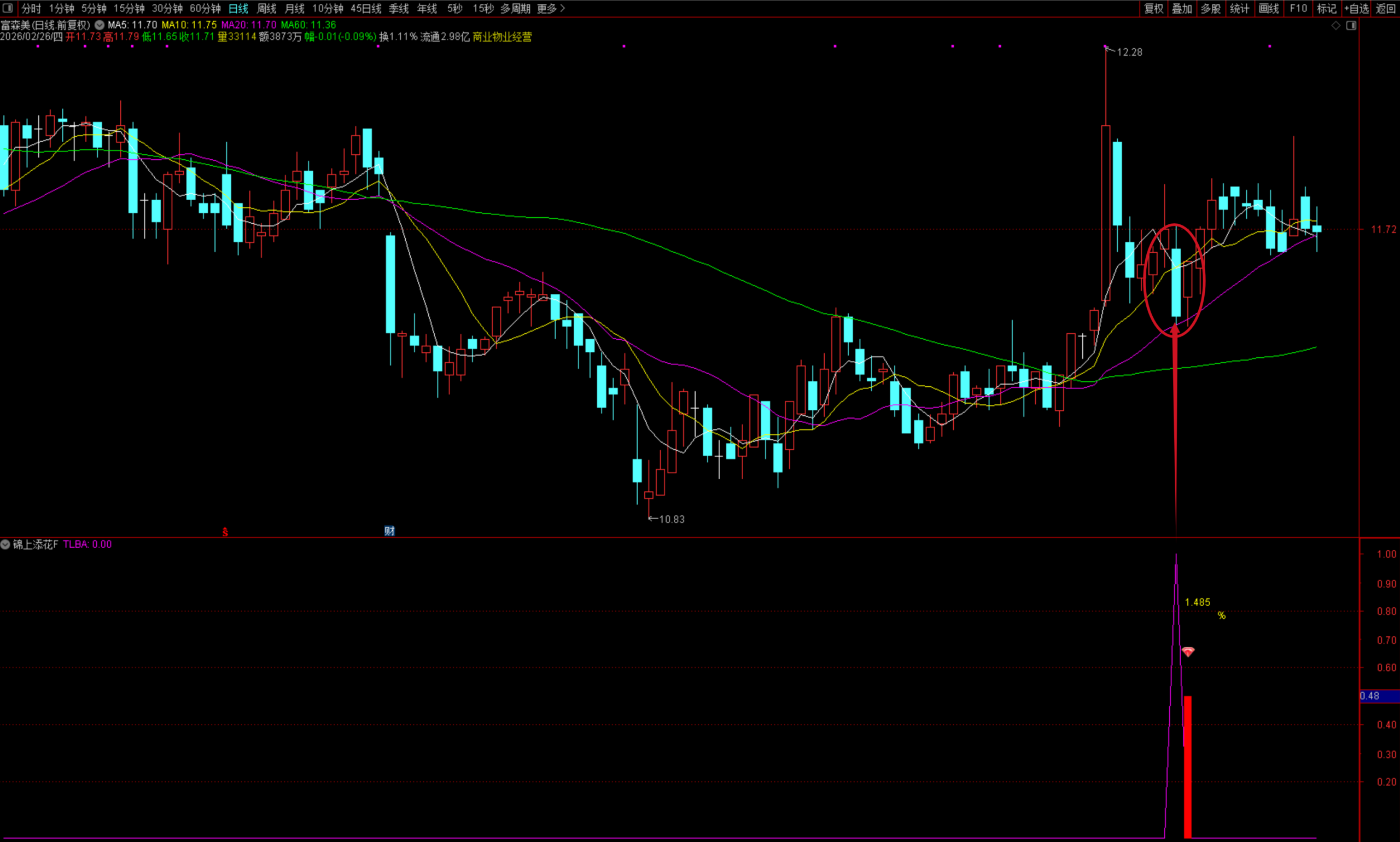 图片[5]阿尔法指标网-提供金钻指标以及精品亲测实战指标公式，汇集各大股市名师高手教程、股市战法交流等.....原价688的金钻奉献【锦上添花】副图与选股指标，上桌吃肉，简直是主升浪前的黄金信号！【众筹指标系列】阿尔法指标网-提供金钻指标以及精品亲测实战指标公式，汇集各大股市名师高手教程、股市战法交流等.....阿尔法指标网