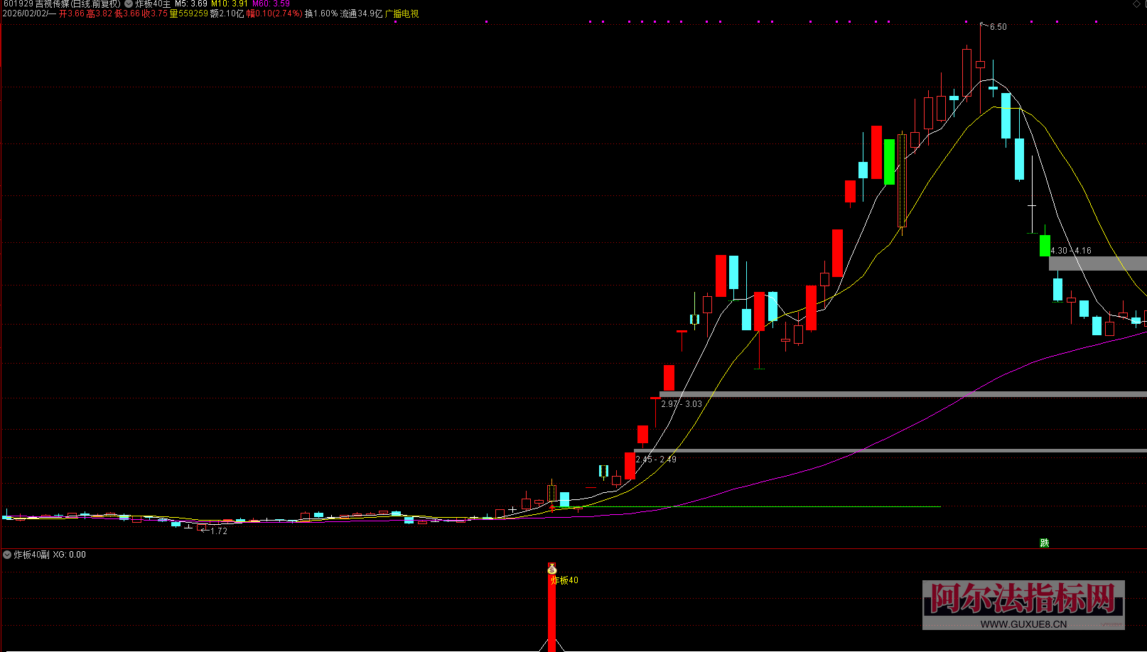 图片[7]阿尔法指标网-提供金钻指标以及精品亲测实战指标公式，汇集各大股市名师高手教程、股市战法交流等.....【炸板40主升】2026金钻指标 识别炸板到主升横盘蓄势后的二次启动信号 指标公式源码！【众筹指标系列】阿尔法指标网-提供金钻指标以及精品亲测实战指标公式，汇集各大股市名师高手教程、股市战法交流等.....阿尔法指标网