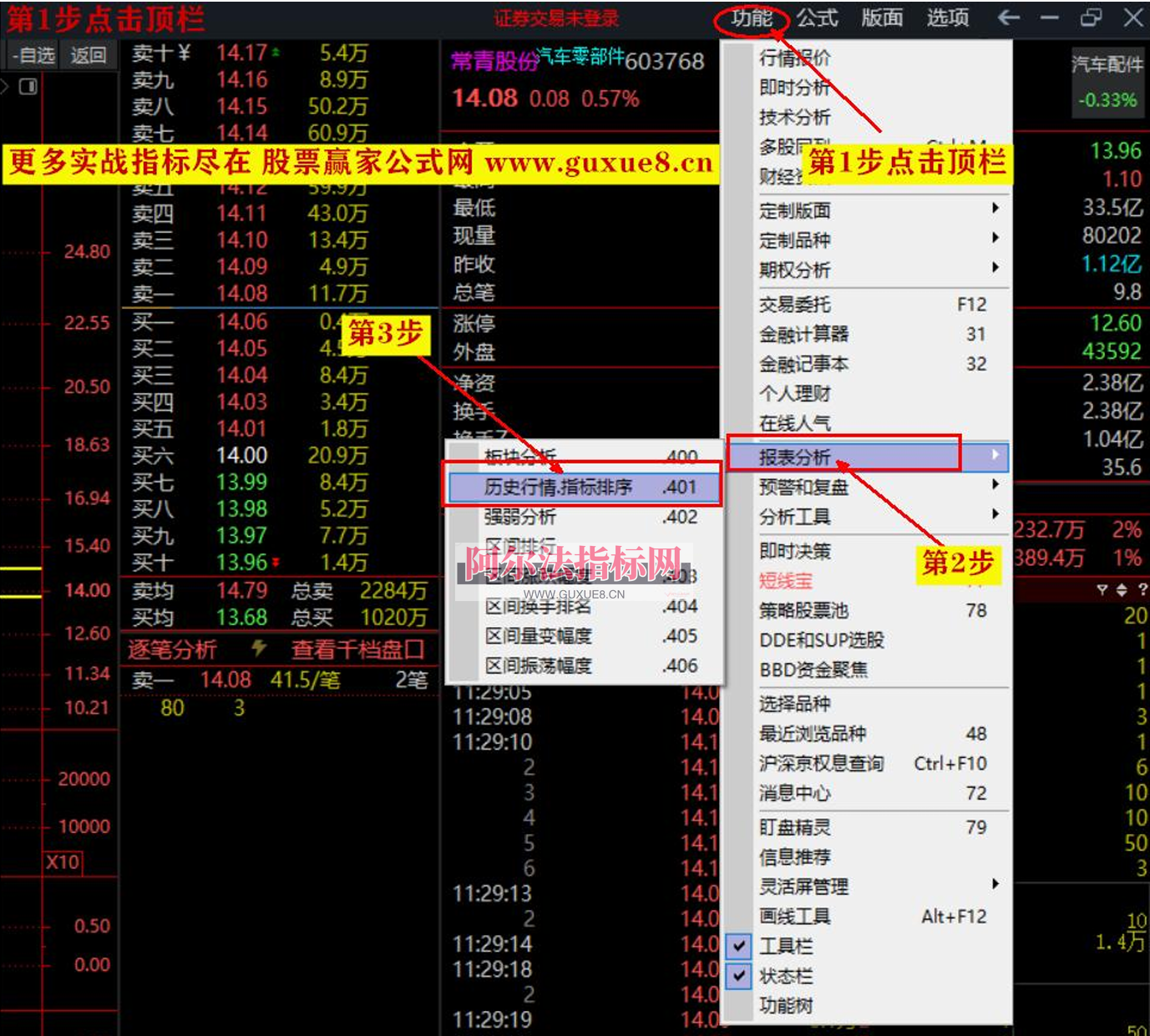 图片[1]阿尔法指标网-提供金钻指标以及精品亲测实战指标公式，汇集各大股市名师高手教程、股市战法交流等.....【竞价指标排序教程】通达信（竞价）指标排序的使用方法阿尔法指标网-提供金钻指标以及精品亲测实战指标公式，汇集各大股市名师高手教程、股市战法交流等.....阿尔法指标网