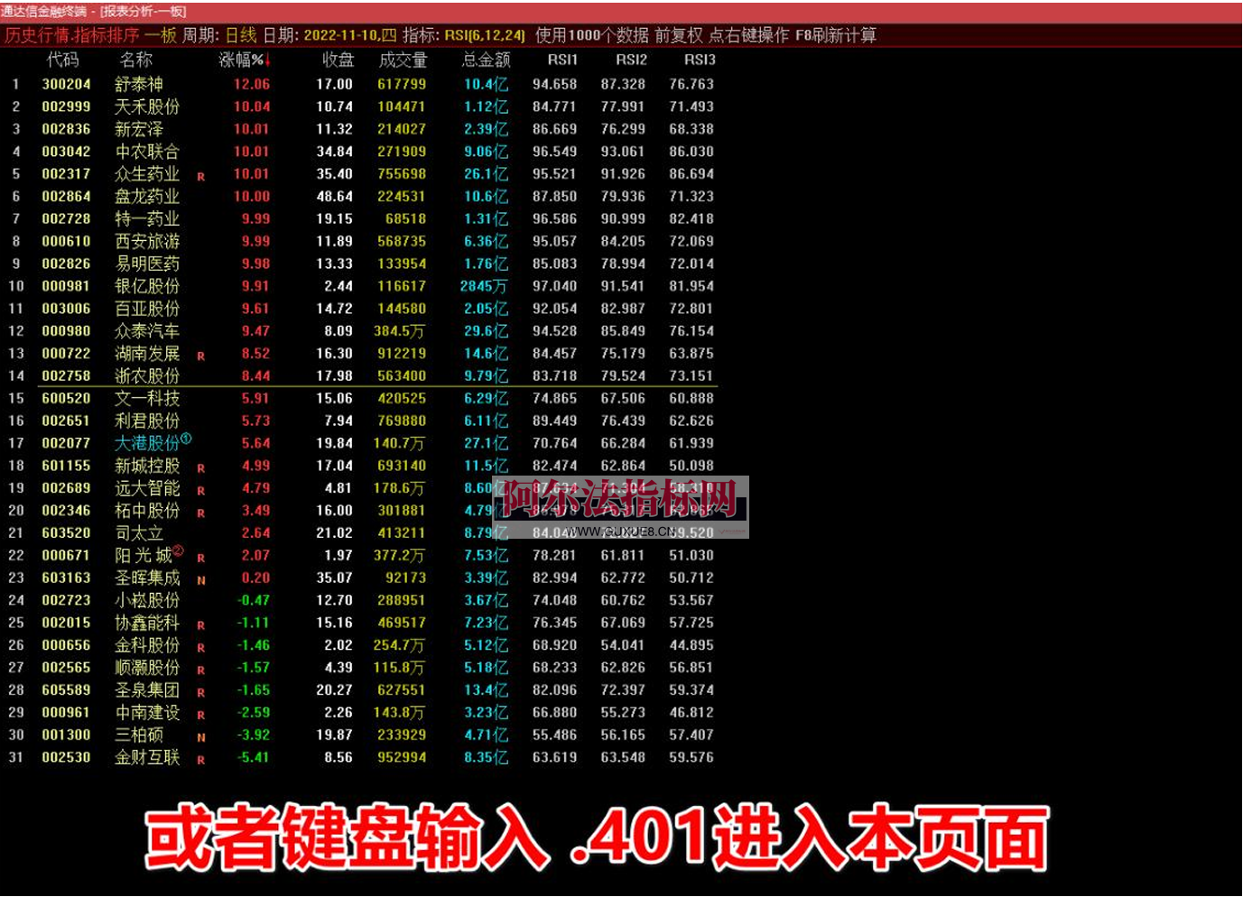 图片[2]阿尔法指标网-提供金钻指标以及精品亲测实战指标公式，汇集各大股市名师高手教程、股市战法交流等.....【竞价指标排序教程】通达信（竞价）指标排序的使用方法阿尔法指标网-提供金钻指标以及精品亲测实战指标公式，汇集各大股市名师高手教程、股市战法交流等.....阿尔法指标网
