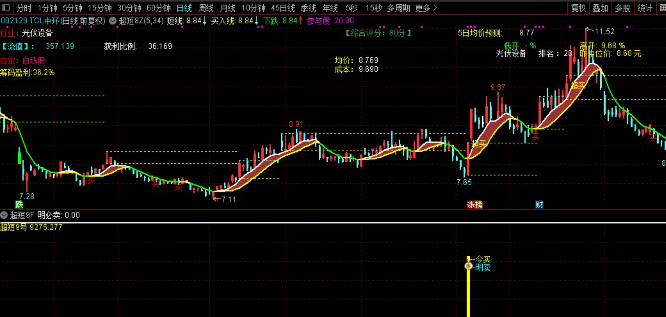 图片[1]阿尔法指标网-提供金钻指标以及精品亲测实战指标公式，汇集各大股市名师高手教程、股市战法交流等.....【超短9号】捕捉强势涨停股，实战派今买明卖类型，胜率超短及短线均超过92%！【实战指标系列】阿尔法指标网-提供金钻指标以及精品亲测实战指标公式，汇集各大股市名师高手教程、股市战法交流等.....阿尔法指标网